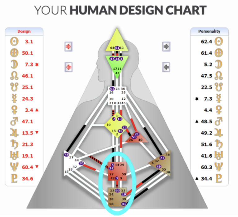 How Human Design Can Help You Get Shit Done - Being Boss